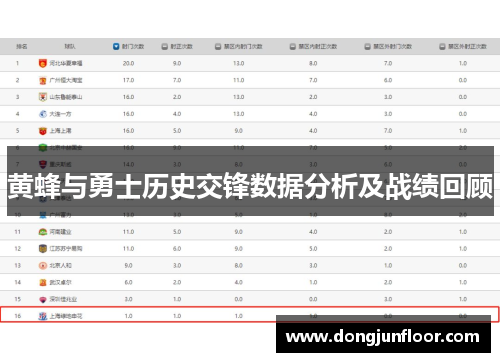 黄蜂与勇士历史交锋数据分析及战绩回顾